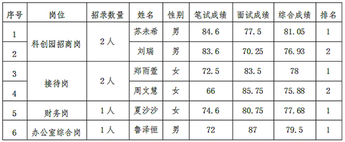 ����2025����...